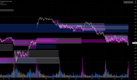 Heatmap — Indicators And Signals — Tradingview