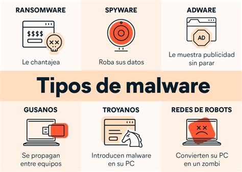 ᐈ Cuál es el objetivo del malware Requisitos PC