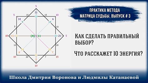 Как сделать правильный выбор? Что расскажет 10 энергия? Практика метода ...