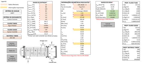 Planilha De Dimensionamento De Trocadores De Calor Casca E Tubo