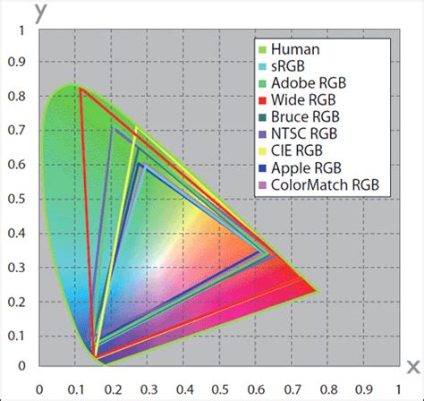 Supplied Color Profiles Viewnx I Help Nikon