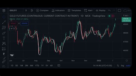 Gold Mcx Intraday Forecast 14022022 Technical Analysis 05apr22