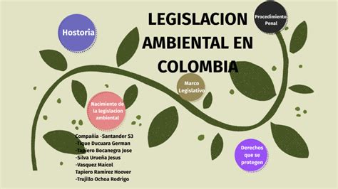 LEGISLACION AMBIENTAL EN COLOMBIA By On Prezi