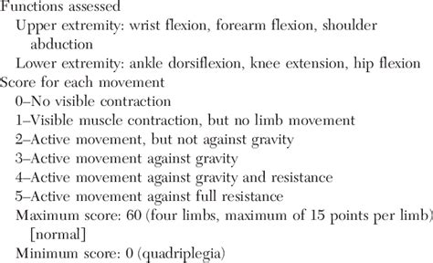 Mrc Scale For Muscle Examination Download Table