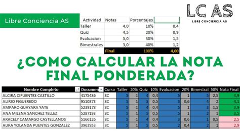 Formula Para Sacar Porcentaje En Excel Pesos