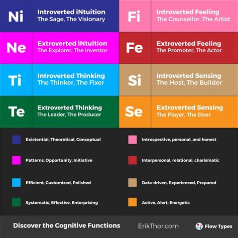 The Extensive Guide To The Cognitive Functions In 2021 Cognitive