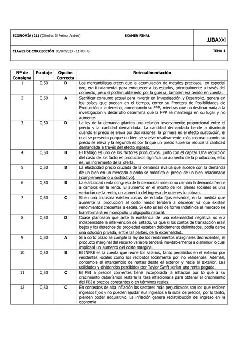 Clave Correccion Final C Econom A C Tedra Di Pelino