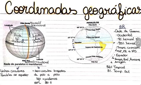 Coordenadas Geogr Ficas Mapa Mental Mapa Meta The Best Porn Website