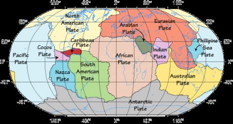 Plate Tectonics Movement Animation