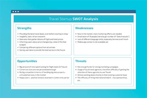 How To Do A Swot Analysis In 2025 Free Template And Examples