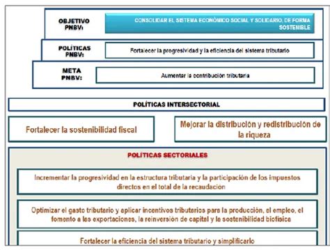 La Evaluaci N Fundamentaci N Te Rica Marco Te Rico