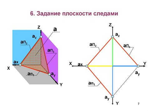 Плоскости Ортогональные проекции плоскости презентация онлайн