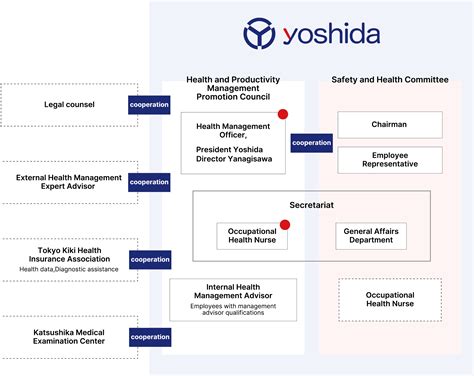 Healthy Management | Yoshida Ind.