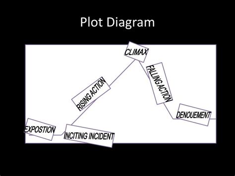 PPT - Plot Diagram PowerPoint Presentation, free download - ID:1916813