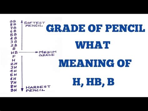 Grade Of Pencil What Meaning Of H H H H Hb B B B B In