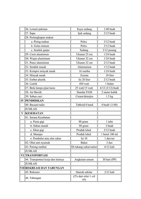 Standar Kebutuhan Hidup Layak Pdf