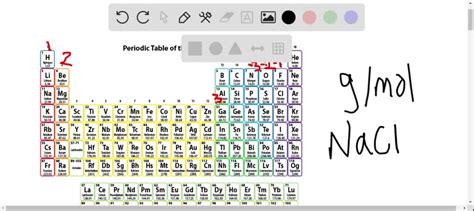 SOLVED:What is meant by the molar mass of a compound?