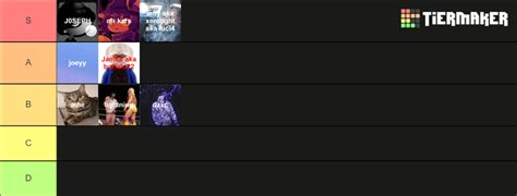 Skater Clowns Tier List Community Rankings Tiermaker