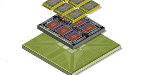 Heterogeneous chiplet design and integration