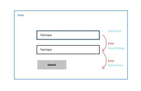 JavaScript Set Focus On Particular Field In A Form Using 52 OFF