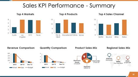 Top Report Powerpoint Presentation Templates In