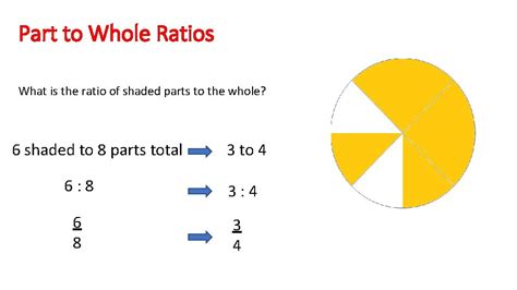 ratios  rates  fractions