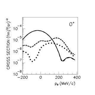 The Differential Cross Section Of The O Pp Reaction To The