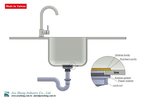 Kitchen Sink Strainer Nut Stuck | Wow Blog