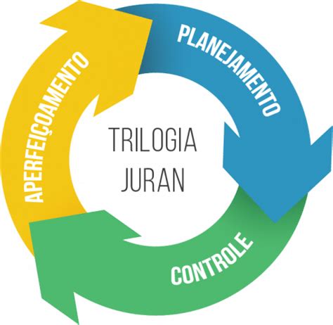 Gurus Da Qualidade Joseph Moses Juran Blog Da Qualidade