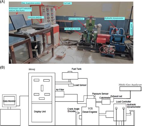 A Experimental Test Setup B Schematic View Of Test Setup [color Download Scientific Diagram