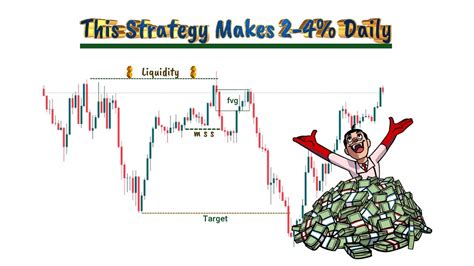 Simplest Ict Trading Strategy Makes 4 Daily Youtube