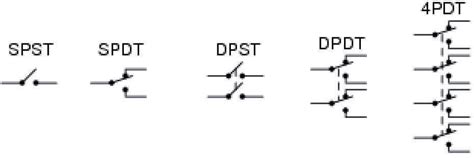 Figure Some Circuit Symbols For Different Types Of Switch Download