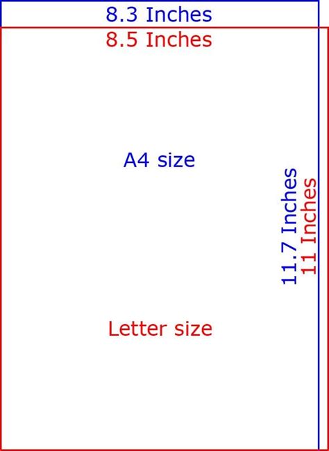 Paper sizes in inches, Paper size, A4 paper