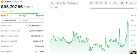 Bitcoins Fourth Halving Spurs Bullish Predictions With ETFs On The