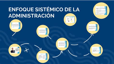 ENFOQUE SISTÉMICO DE LA ADMINISTRACIÓN by Liliana Alcantara on Prezi