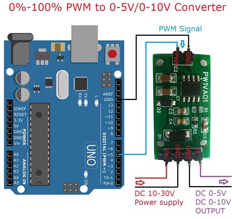 PWM to Voltage converter with GP8101 | Electronics and domotica