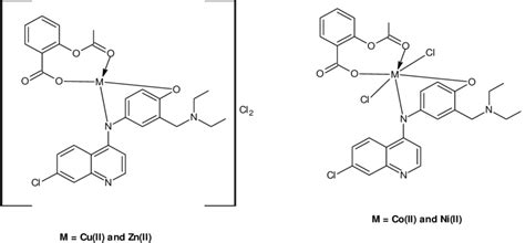 Proposed structure of the complexes. | Download Scientific Diagram 