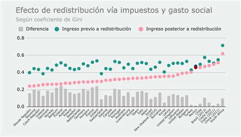 Que los más ricos paguen más una ruta hacia la progresividad fiscal