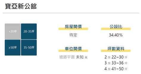 看屋筆記：新北市汐止區寶亞新公舘個案＋價格分析