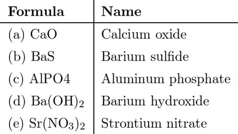 Ionic Compound Names