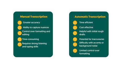 Best Practices For Transcribing Interviews For Journalists Reporters