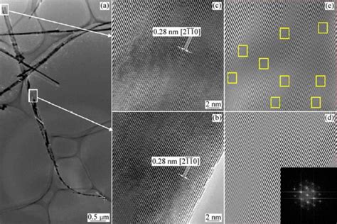 Inverse Fast Fourier Transform Ifft Image From Root Of An Agzno