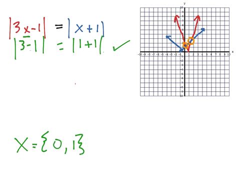 Solving Absolute Value Equations By Graphing Math Algebra Graphing