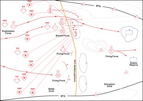 Odin Oe Data Integration Network