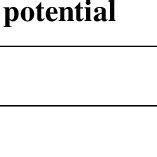 Parameters of Van der Waals interactions | Download Table