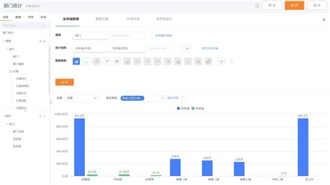 目标完成情况分析 纷享销客 帮助中心