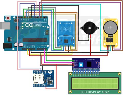 Sistem Absensi Siswa Menggunakan RFID Dan SMS Gateway Jogjarobotika