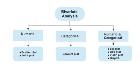 Choosing The Right Chart For Your Initial Univariate 53 Off