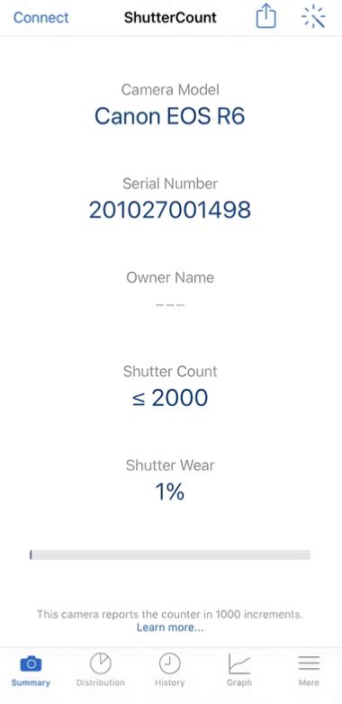 How To Check Canon Eos R6 Mark Ii Shutter Count A Simple Guide 2024