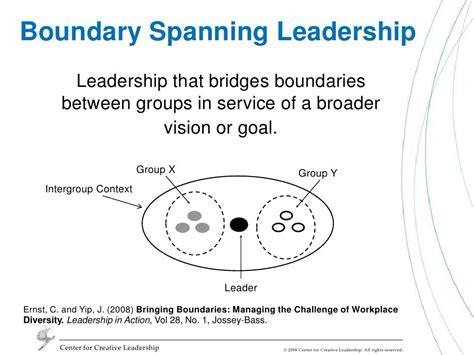 Boundary Spanning Leadership Jeff08